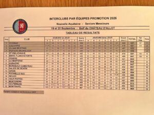 Equipe Séniors 1 Messieurs As Golf de Gujan-Mestras